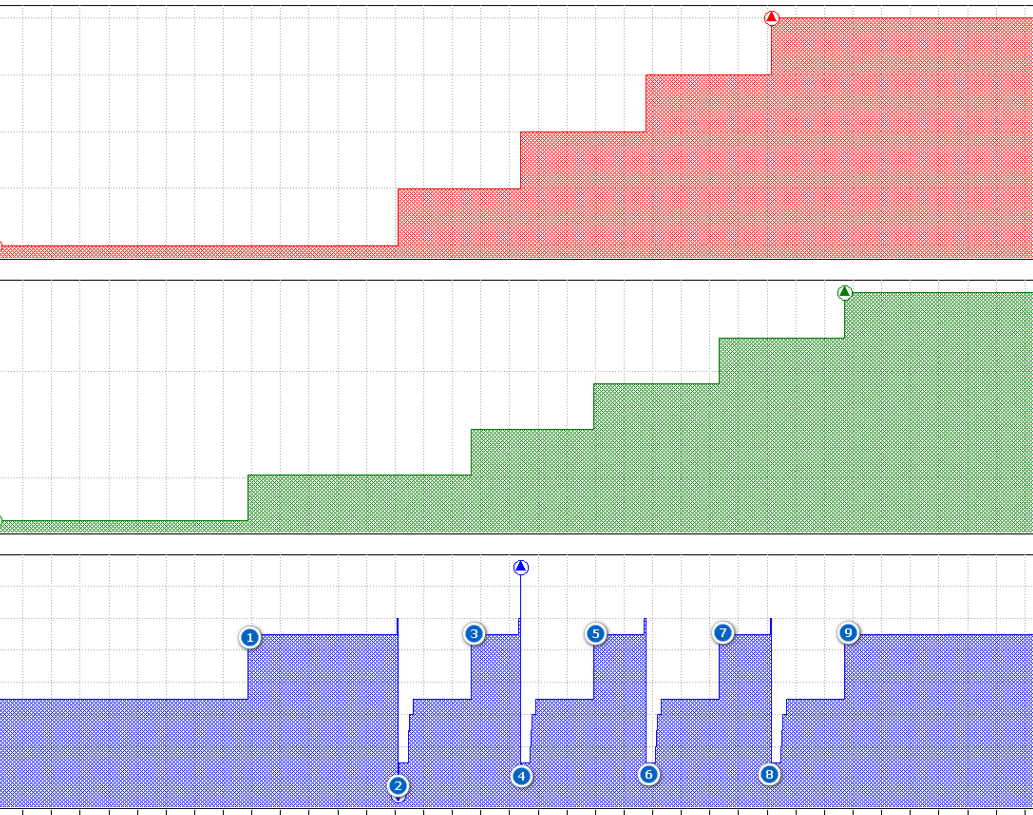 Reporting, analyses & traçabilité